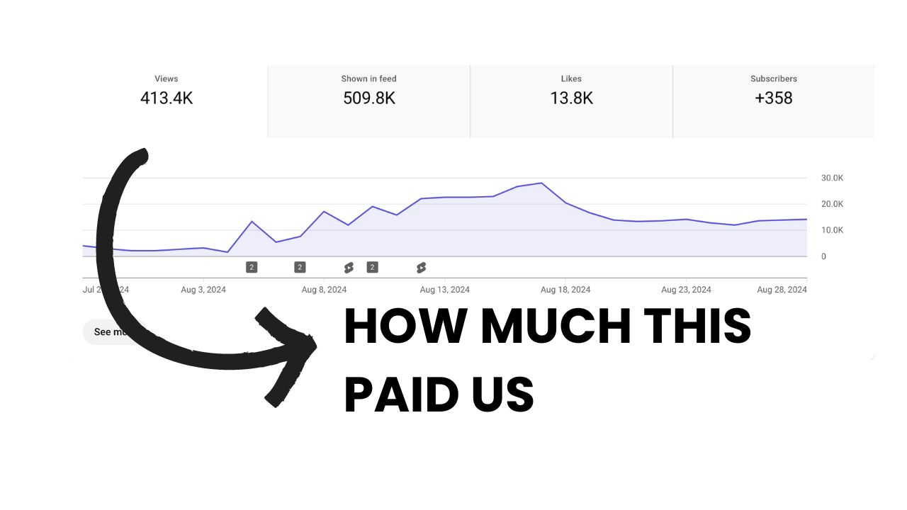 Why We Stopped Making YouTube Shorts (It Could Kill Your Channel)