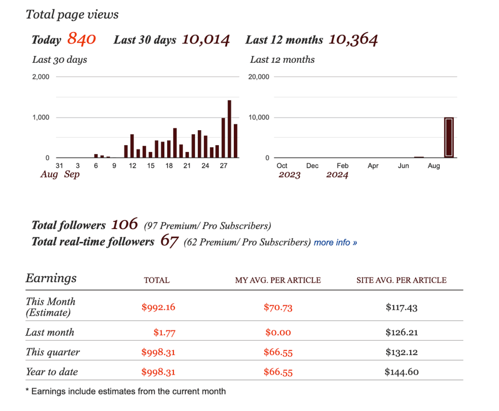 How Much Seeking Alpha Pays for Your Articles (Earnings per View)